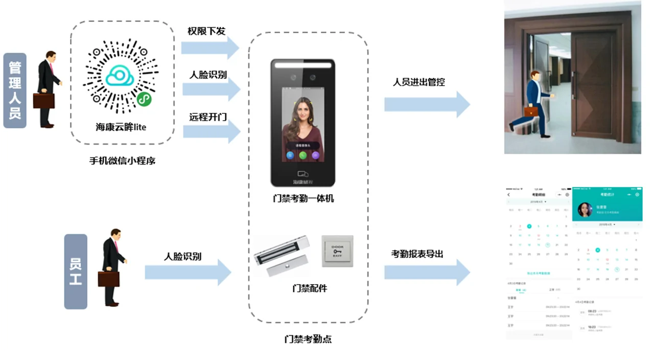 图片上传